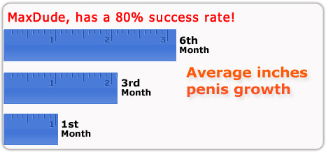 Penis Enlargement Pills